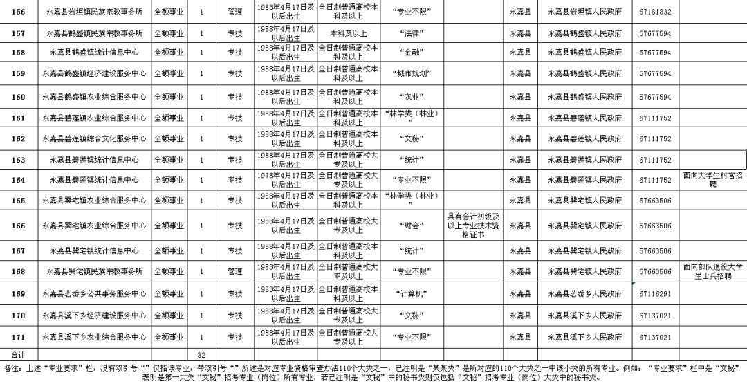 伊春区级公路维护监理事业单位招聘启事公告