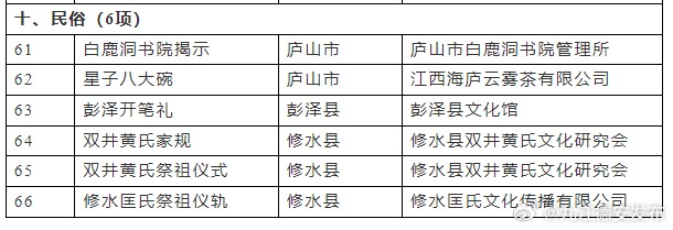 德安县文化局最新项目进展动态