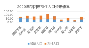 邵阳县自然资源和规划局最新发展规划概览