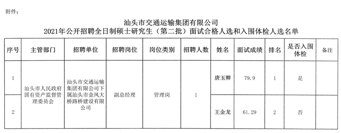 安远县交通运输局最新招聘启事