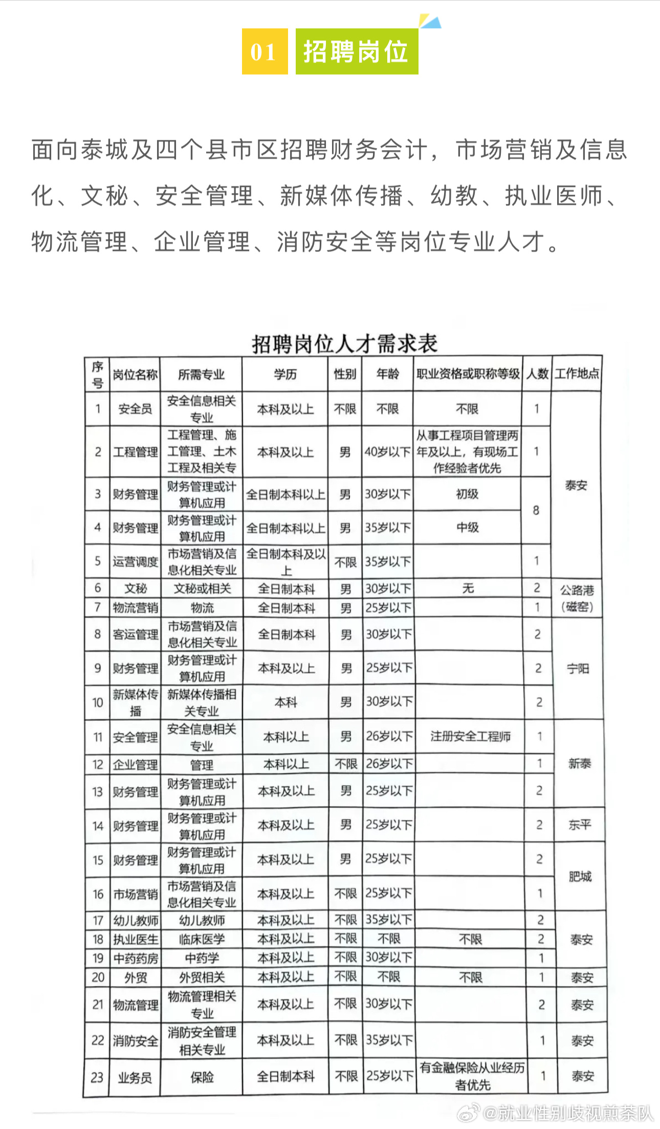 柳北区市场监督管理局最新招聘信息及招聘动态