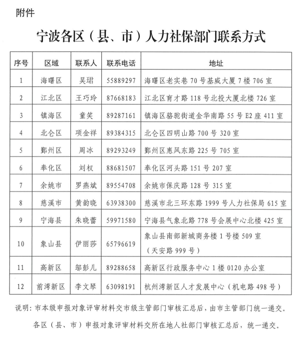 慈溪市人社局最新项目，构建和谐社会保障网络