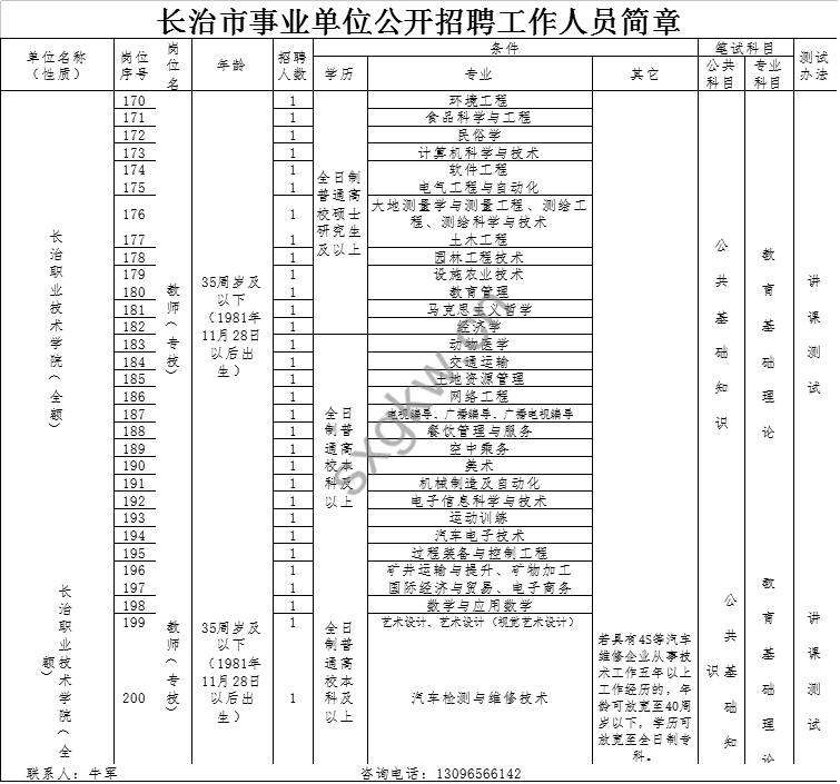 隰县康复事业单位最新招聘信息概览