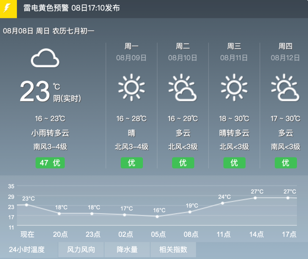 八号镇天气预报更新通知