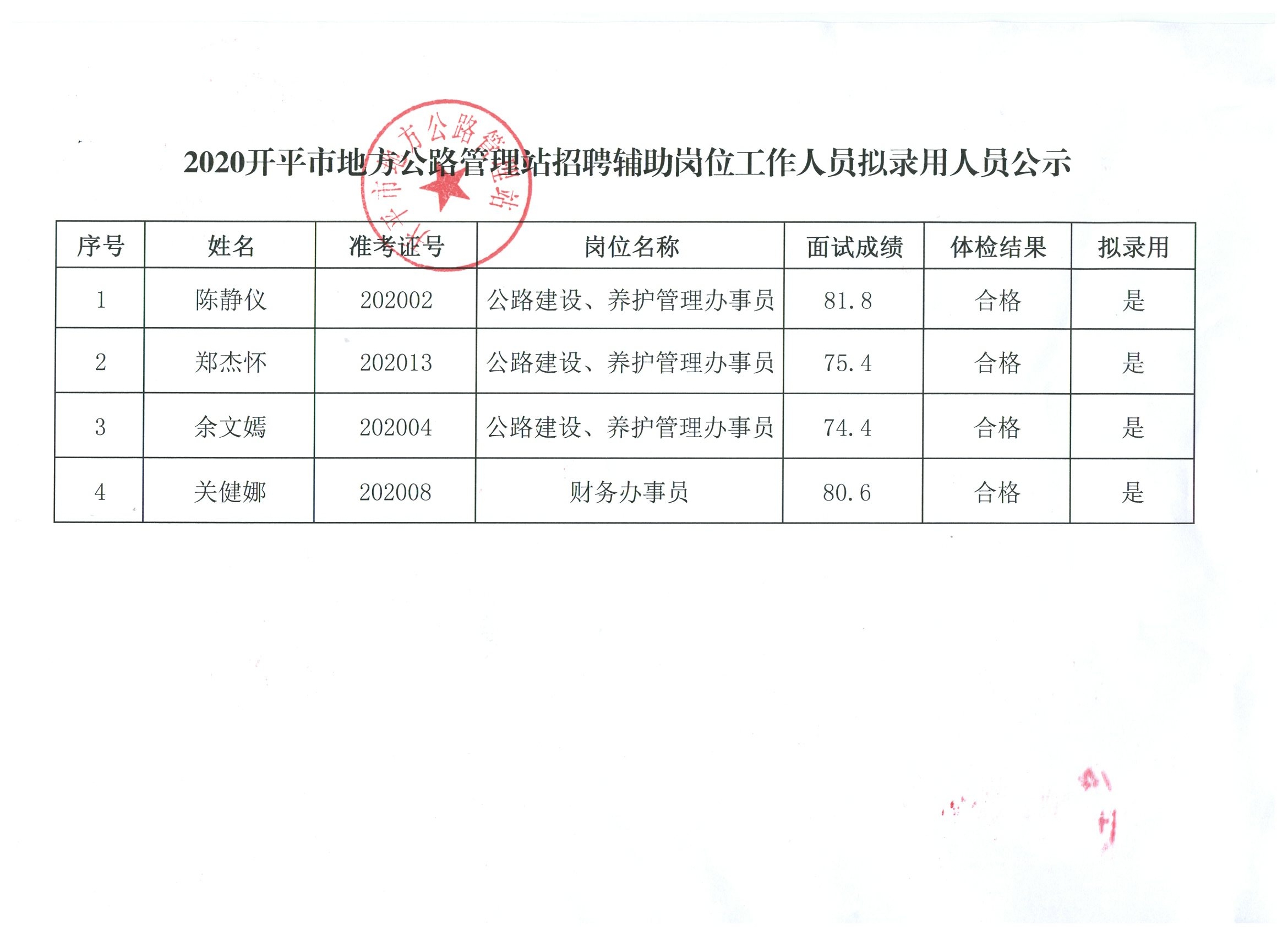 大荔县统计局最新招聘启事