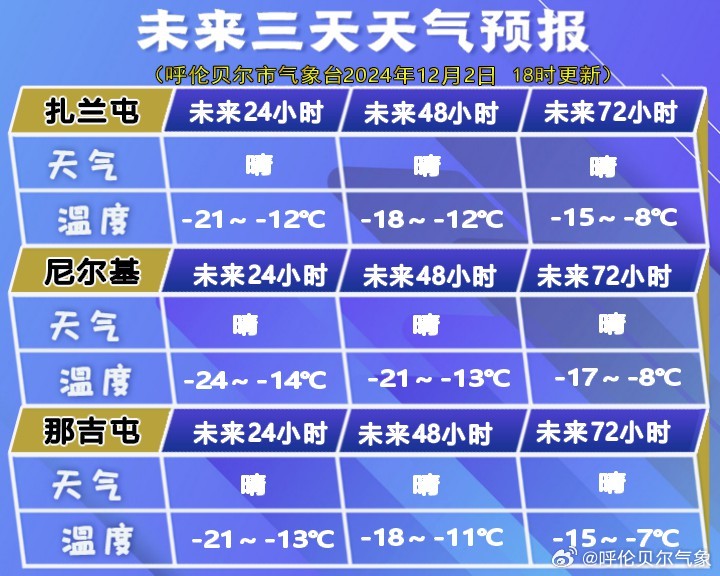 吉儿拉村委会天气预报更新通知