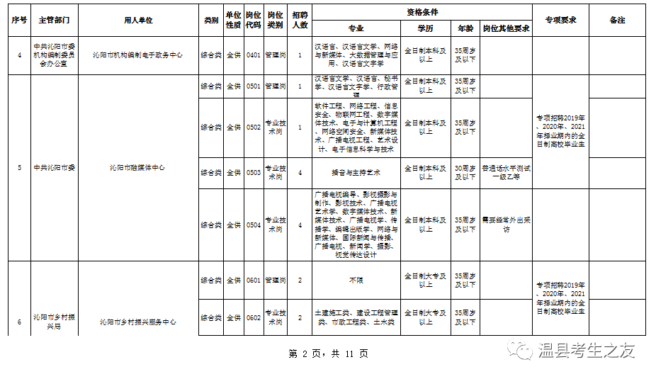 沁阳市康复事业单位招聘最新信息及内容探讨