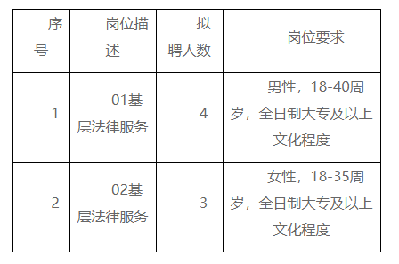 南康市司法局最新招聘详解公告