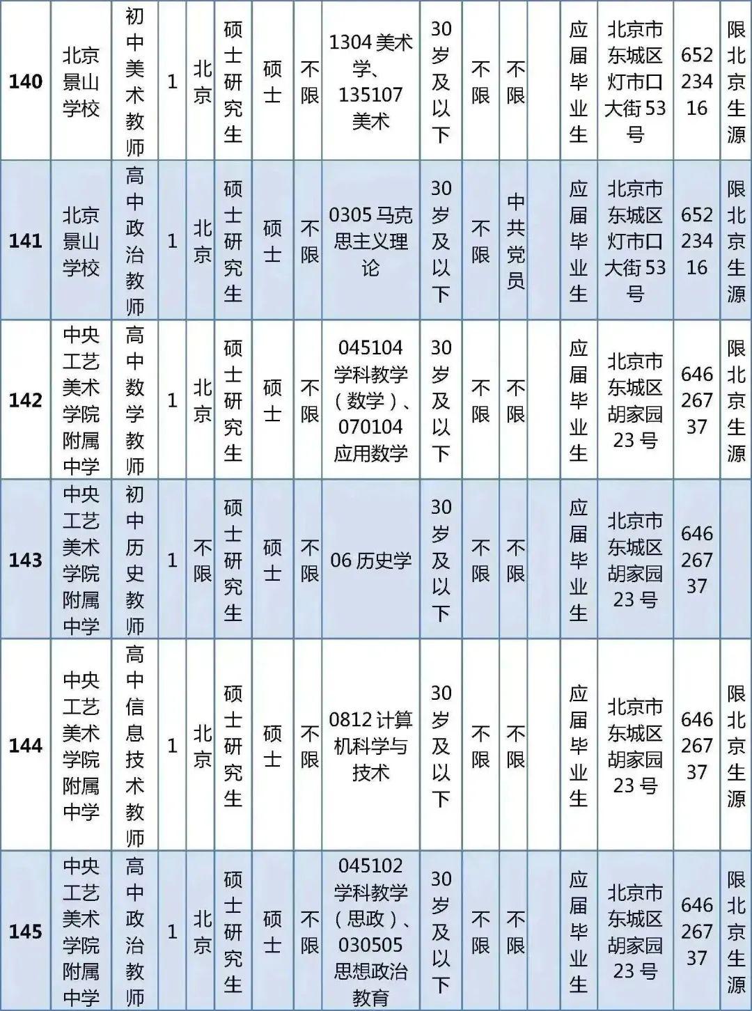 农村民委员会最新招聘信息汇总