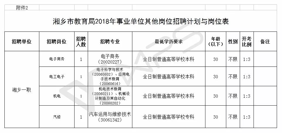 湘乡市殡葬事业单位招聘启事全览