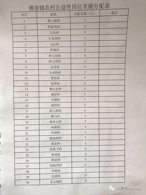 耿塬村委会最新招聘信息汇总