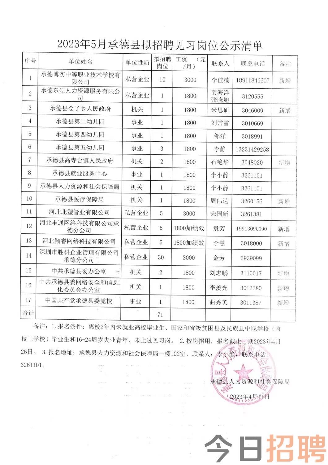 范集乡最新招聘信息总览