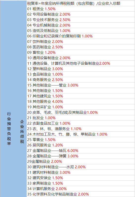 阳庙镇天气预报最新详解