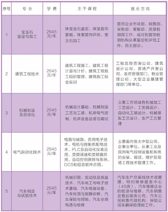 广汉市成人教育事业单位发展规划展望