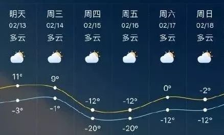 强茂村委会天气预报更新通知