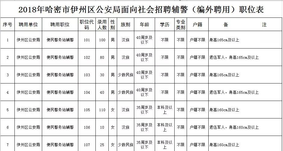 喀什市公安局最新招聘公告解析