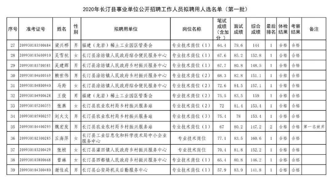 浦城县特殊教育事业单位人事任命最新动态