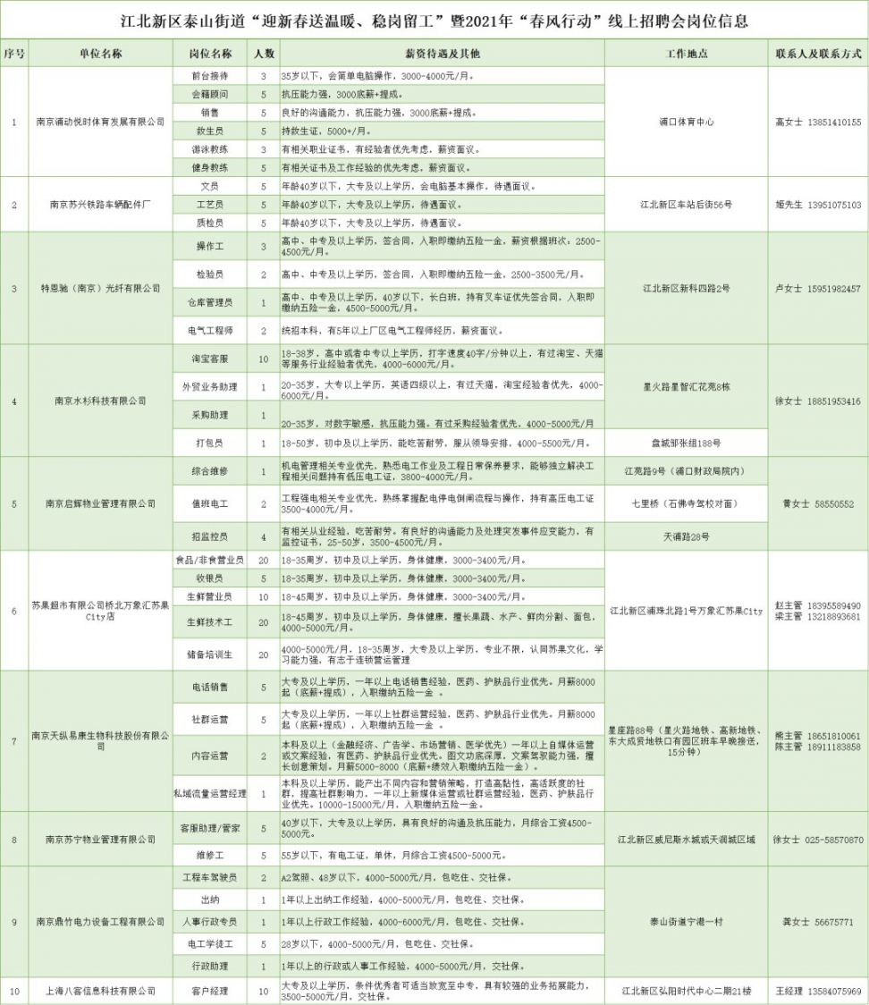 册山街道最新招聘信息全面解析