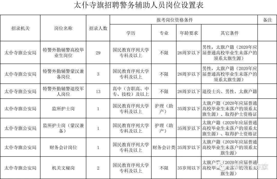 太仆寺旗科技局招聘信息与行业洞察发布