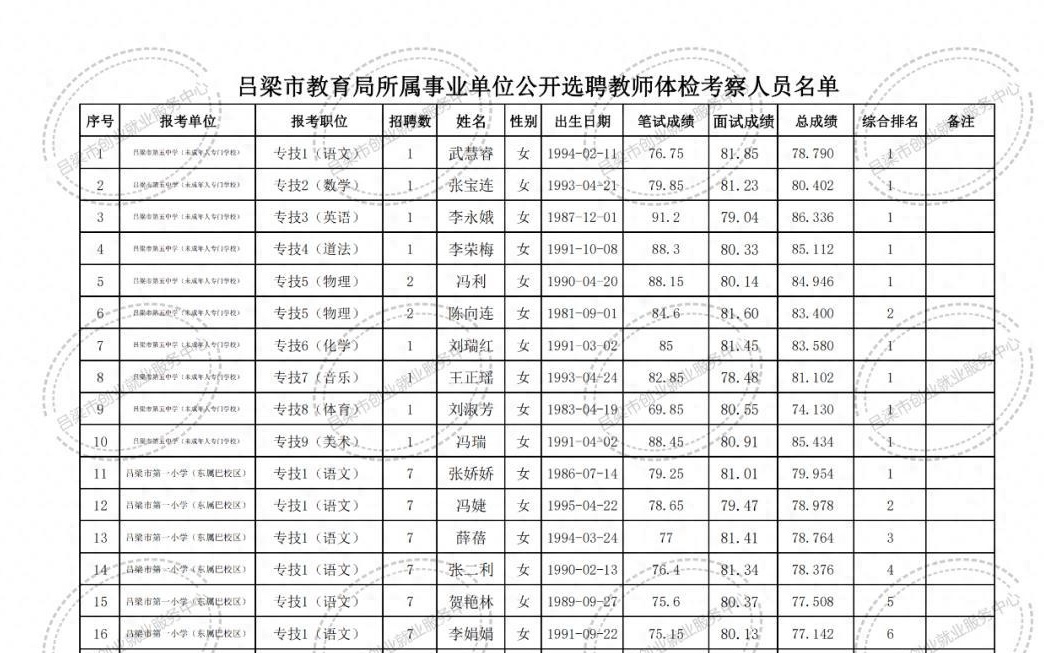 建昌县成人教育事业单位招聘最新信息及内容探讨