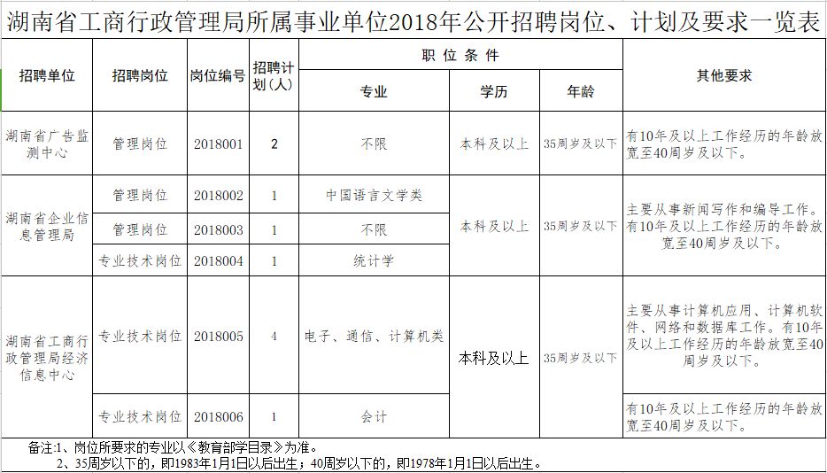 红河哈尼族彝族自治州市工商行政管理局最新招聘概况概览