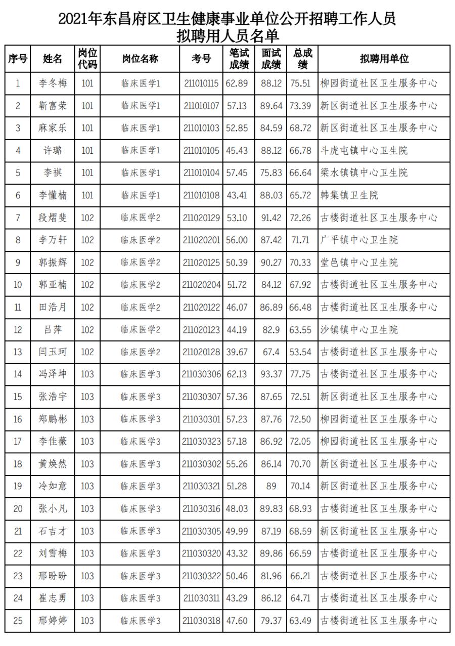 东昌府区农业农村局最新招聘信息概览