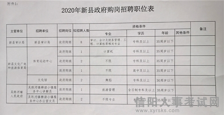 彰武县财政局最新招聘信息全面解析