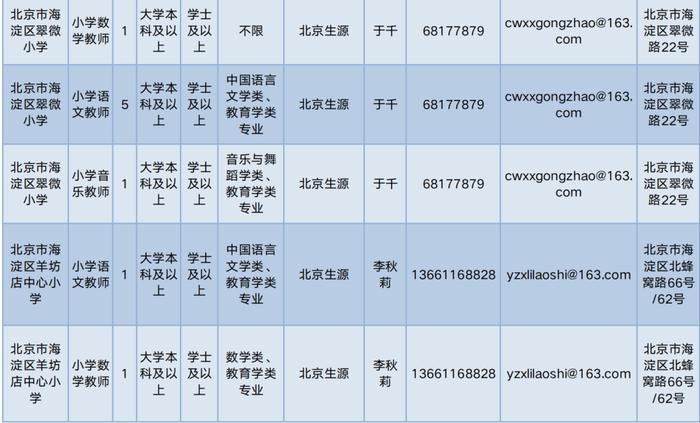 海淀区特殊教育事业单位人事任命动态更新