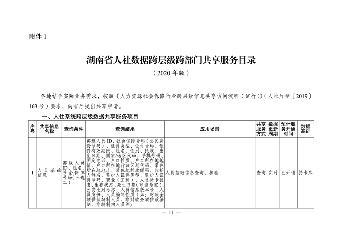 祁东县人力资源和社会保障局最新发展规划探讨