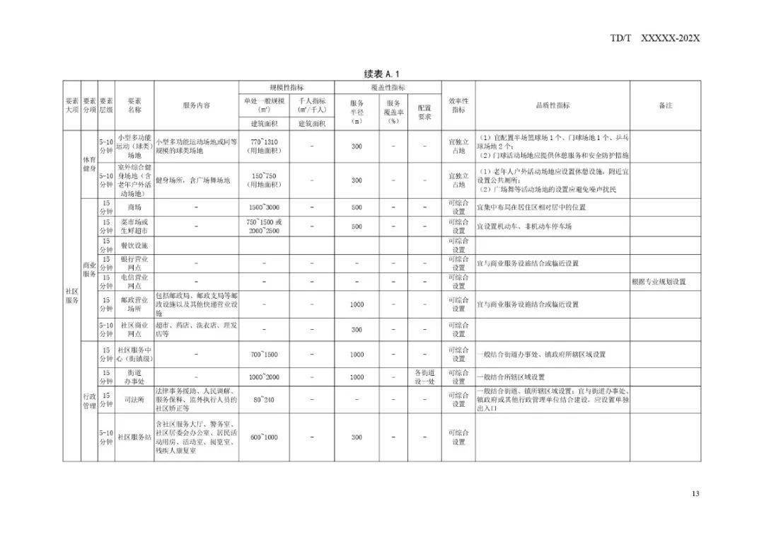 拱墅区退役军人事务局未来发展规划概览