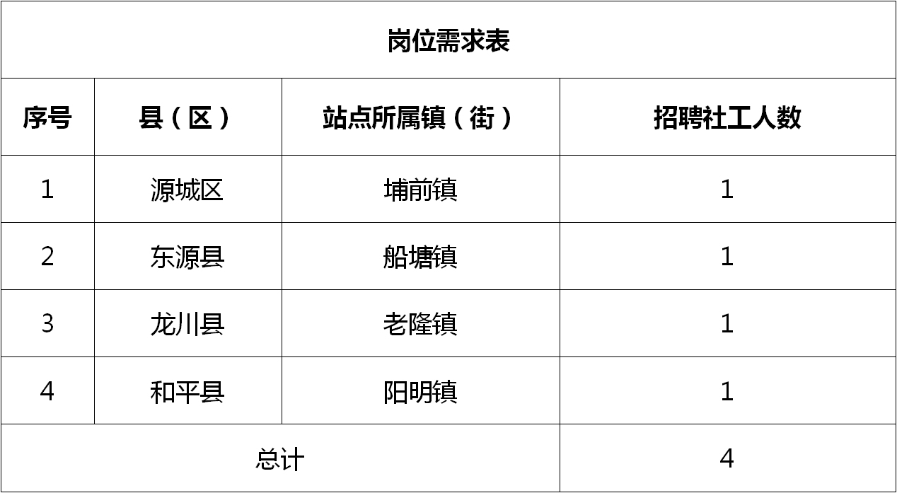 胡家镇最新招聘信息汇总