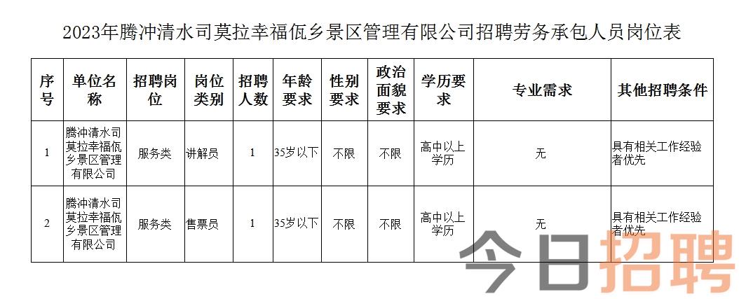 松西村最新招聘信息全面解析