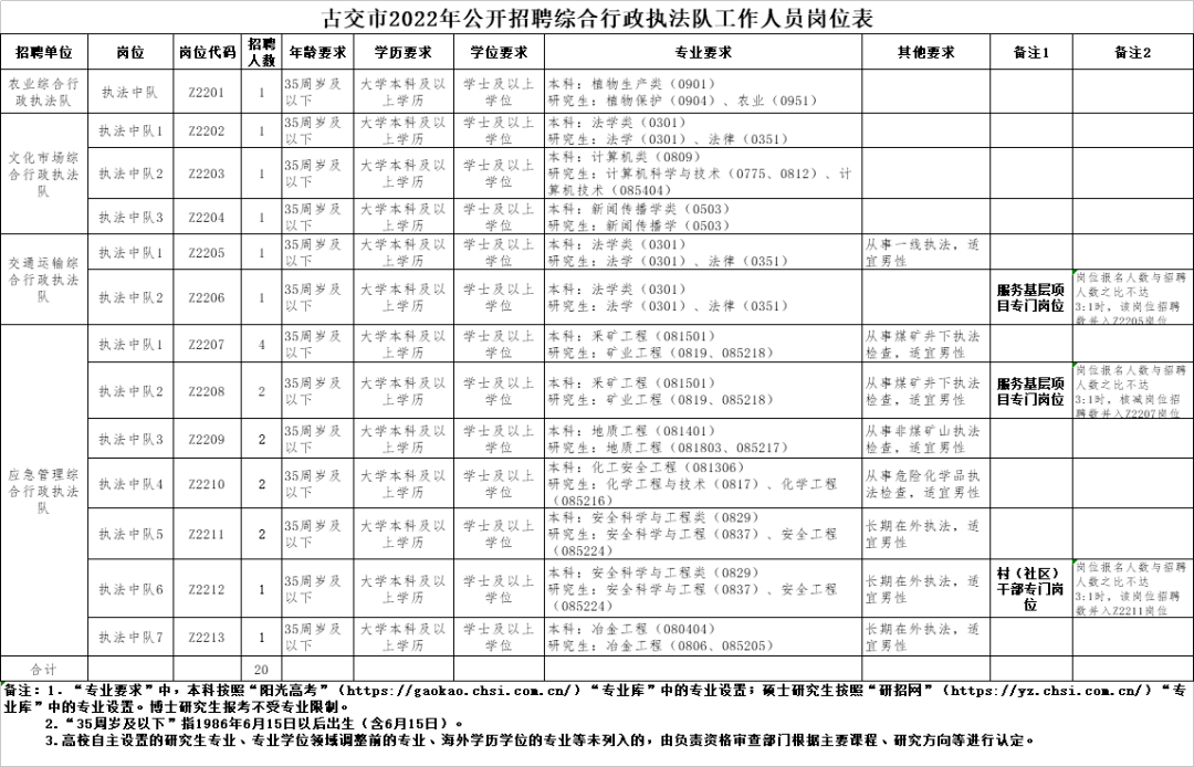 古交市公安局最新招聘公告解析