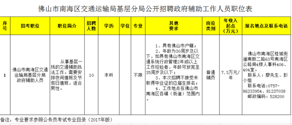 边坝县交通运输局招聘信息与职业机会深度解析