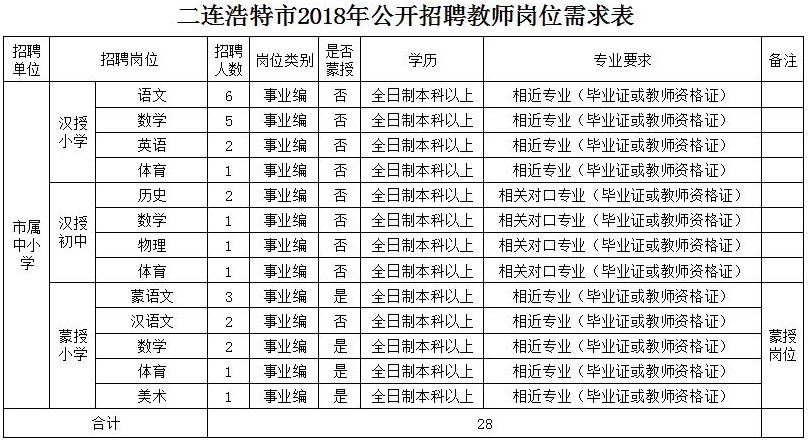 二连浩特市小学最新招聘信息与教育招聘动态更新