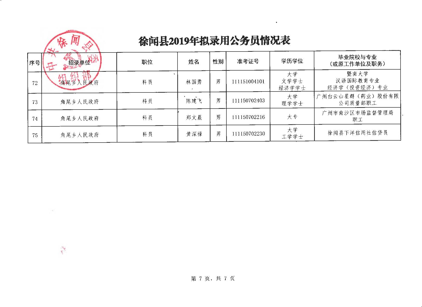 徐闻县财政局人事任命揭晓，新一轮动力推动财政事业发展