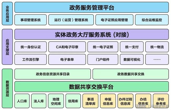 汉源县数据与政务服务局最新项目进展报告概览