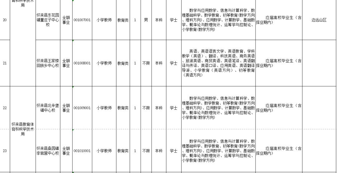 廊坊市质量技术监督局最新招聘启事概览