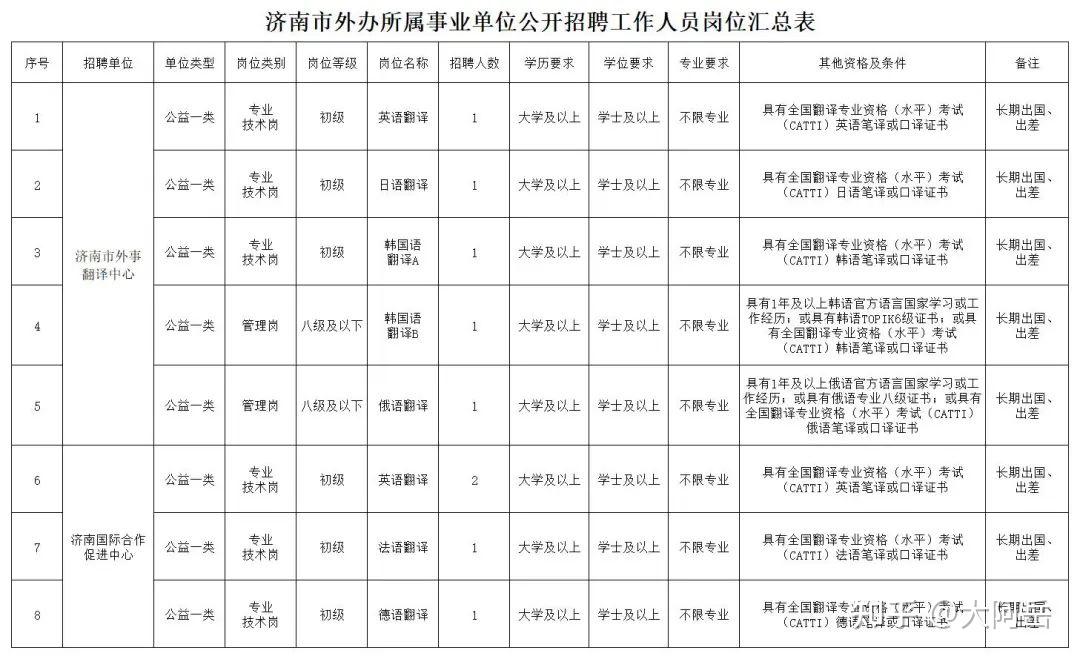 菏泽市外事办公室招聘启事