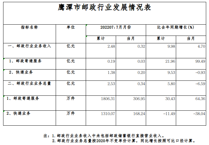 鹰潭市邮政局最新发展规划概览