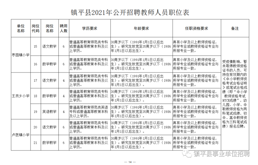 甘井子区成人教育事业单位招聘最新信息概览与解析