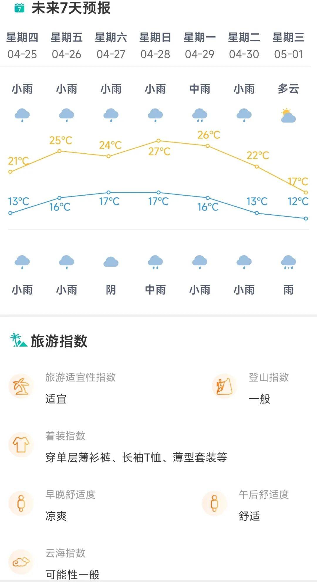 惹米村天气预报更新通知