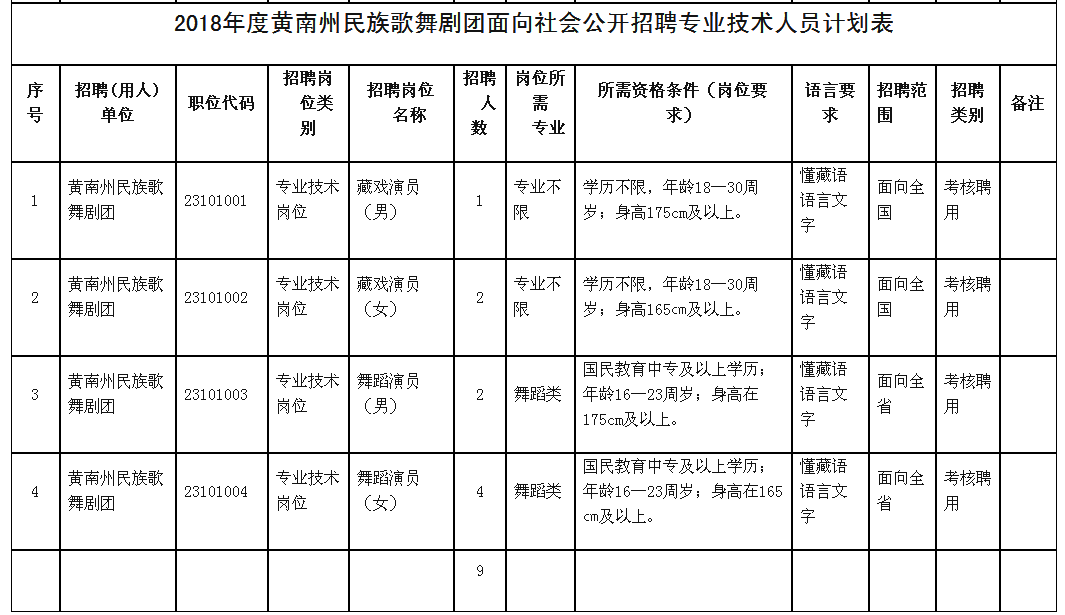 黄南藏族自治州商务局最新招聘信息与职位详解