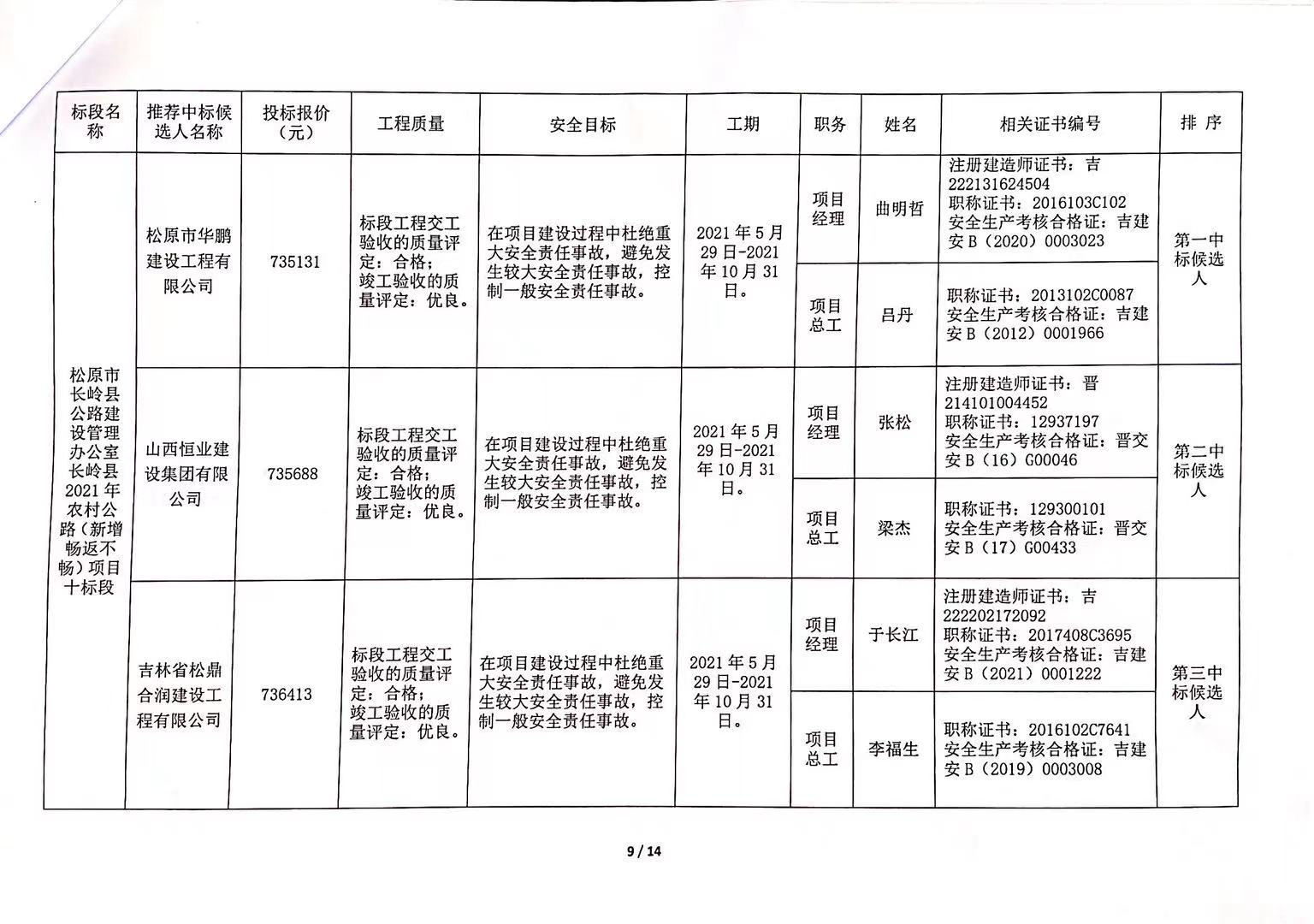 政和县县级公路维护监理事业单位发展规划展望