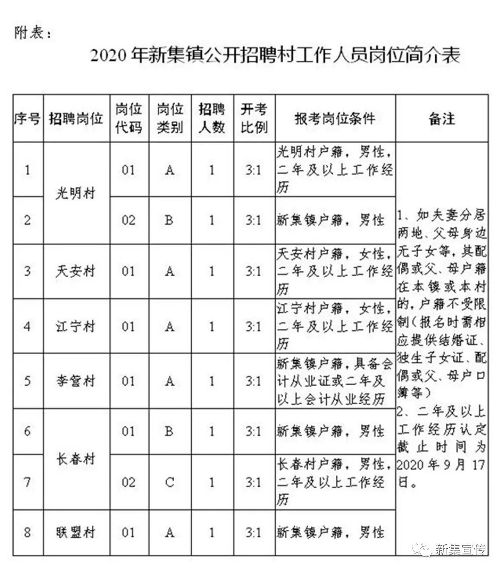 甄家庄村民委员会最新招聘信息公告