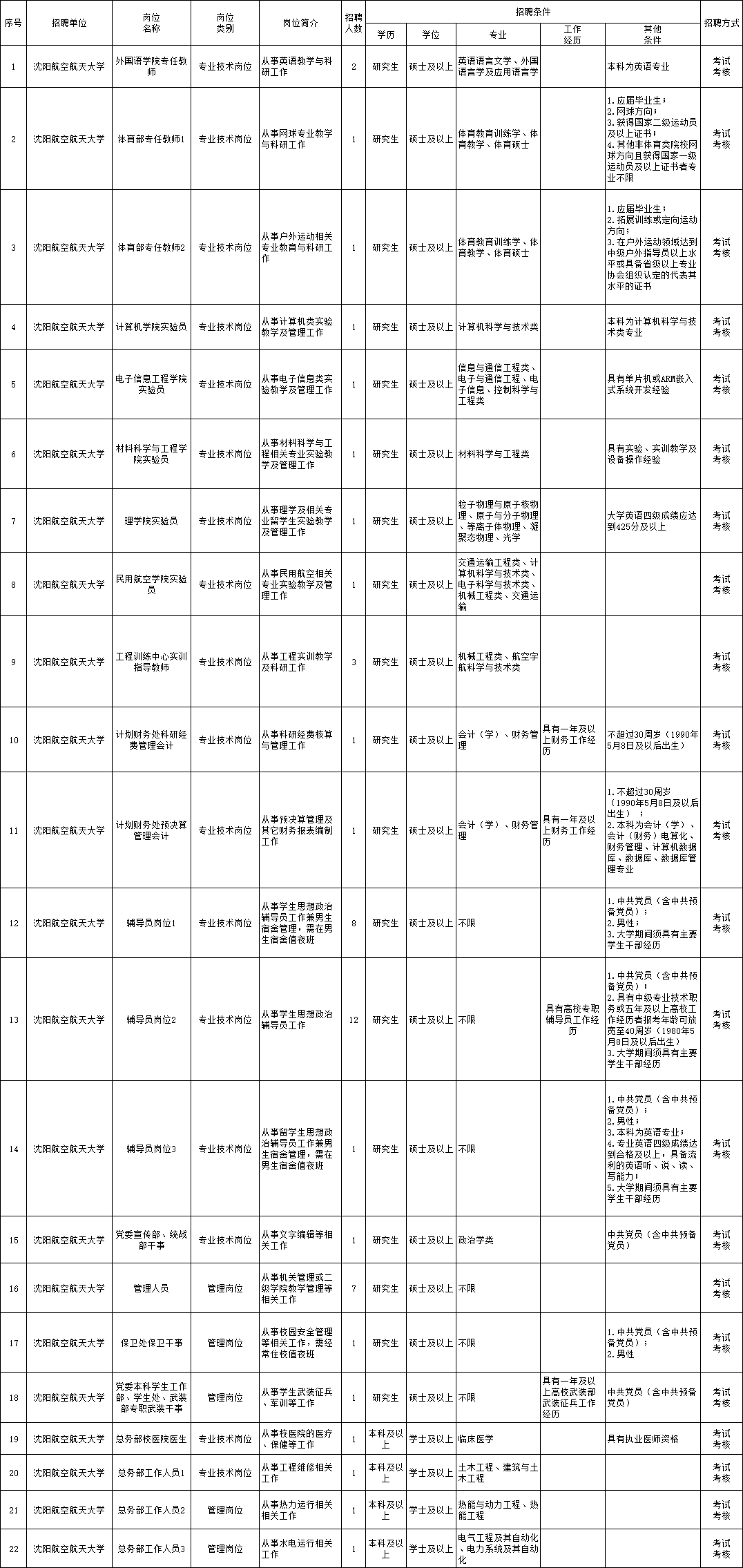 稷山县殡葬事业单位招聘启事速递