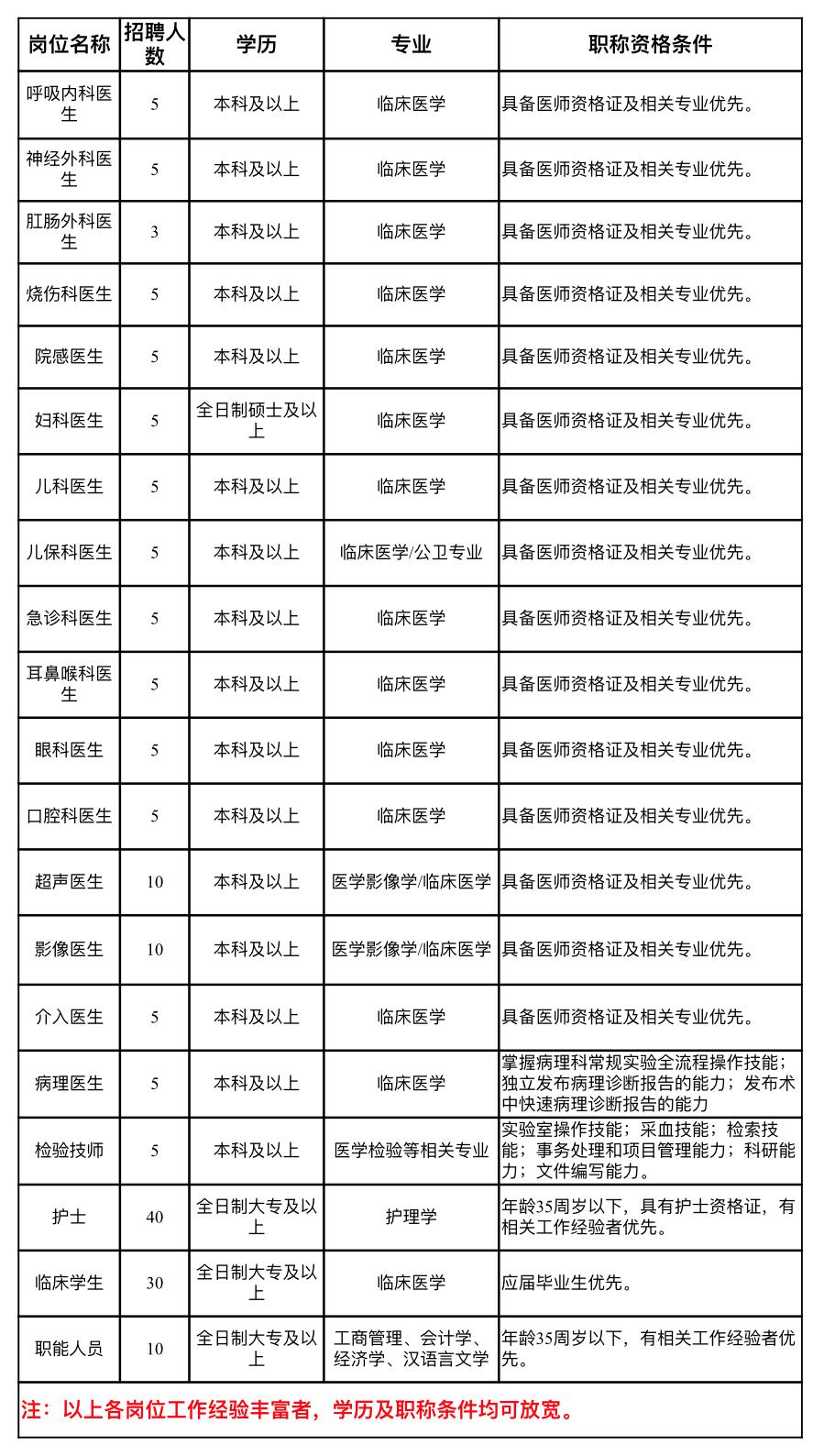 黄石市安全生产监督管理局最新招聘启事概览