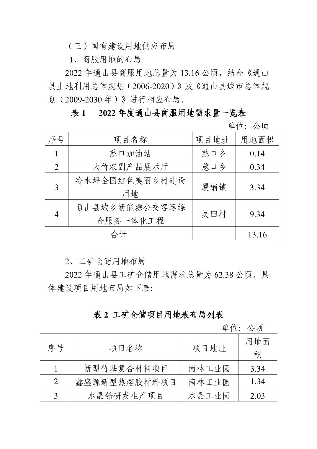 通山县自然资源和规划局最新项目概览