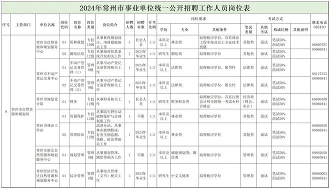 临泽县自然资源和规划局最新招聘公告解读