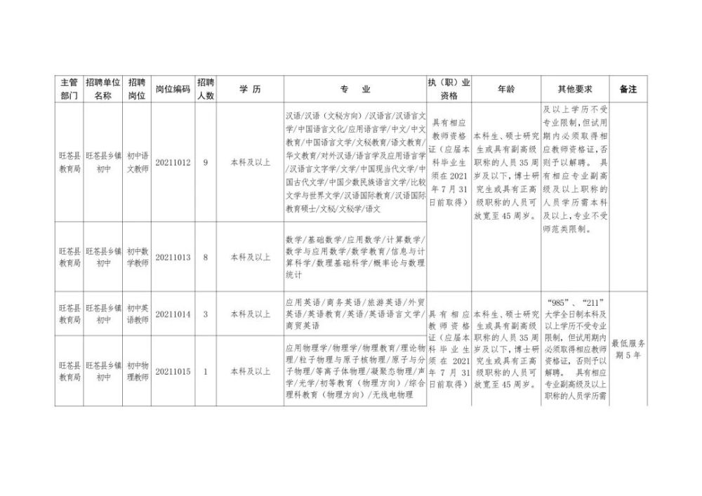 麒麟区特殊教育事业单位招聘最新信息及解读